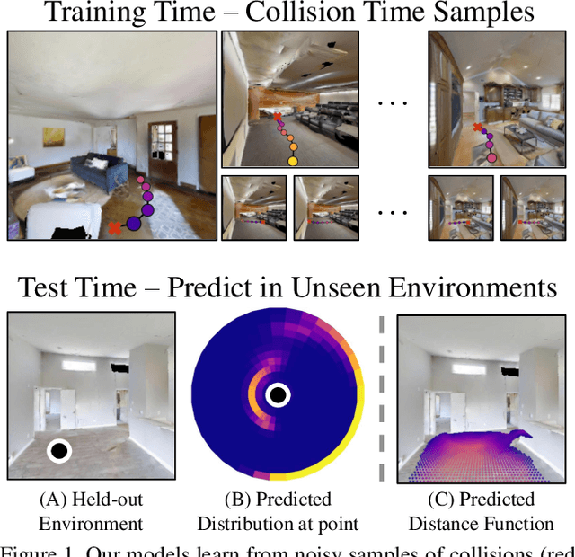 Figure 1 for Collision Replay: What Does Bumping Into Things Tell You About Scene Geometry?