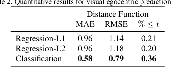 Figure 4 for Collision Replay: What Does Bumping Into Things Tell You About Scene Geometry?