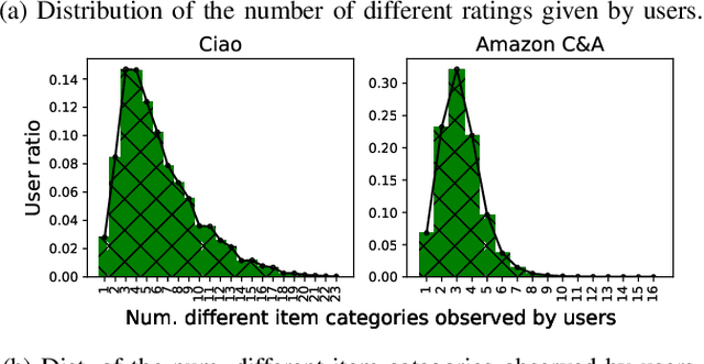 Figure 2 for Collaborative Translational Metric Learning