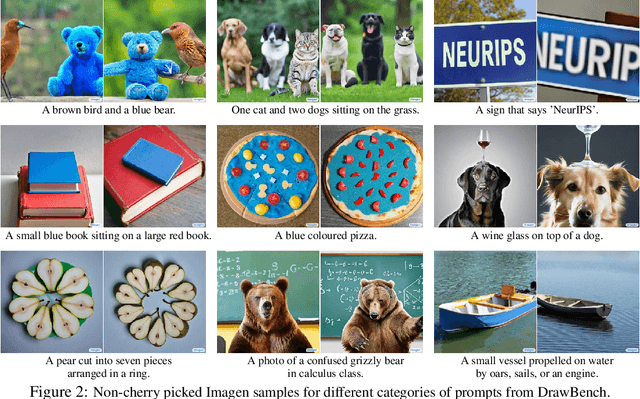 Figure 2 for Photorealistic Text-to-Image Diffusion Models with Deep Language Understanding
