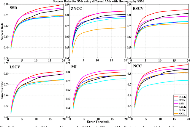 Figure 2 for Modular Decomposition and Analysis of Registration based Trackers