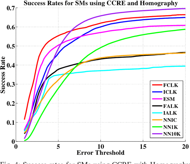 Figure 4 for Modular Decomposition and Analysis of Registration based Trackers