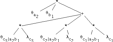 Figure 3 for Exploiting Evidence in Probabilistic Inference