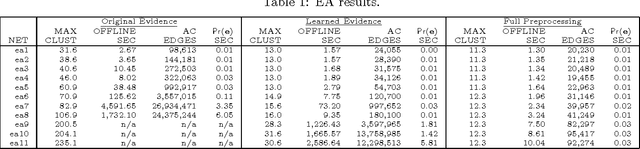 Figure 2 for Exploiting Evidence in Probabilistic Inference