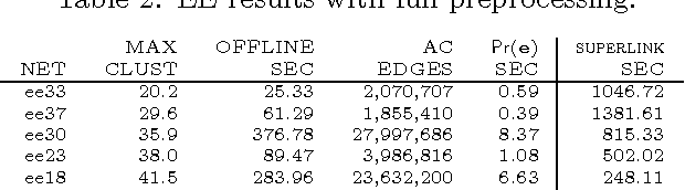Figure 4 for Exploiting Evidence in Probabilistic Inference
