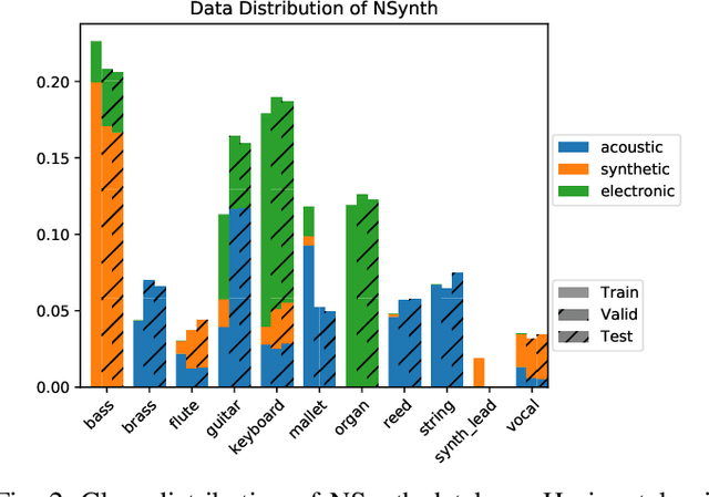 Figure 3 for Use of speaker recognition approaches for learning timbre representations of musical instrument sounds from raw waveforms