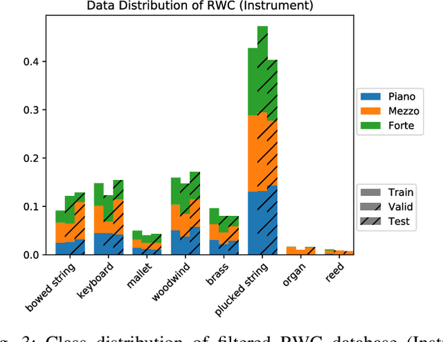 Figure 4 for Use of speaker recognition approaches for learning timbre representations of musical instrument sounds from raw waveforms