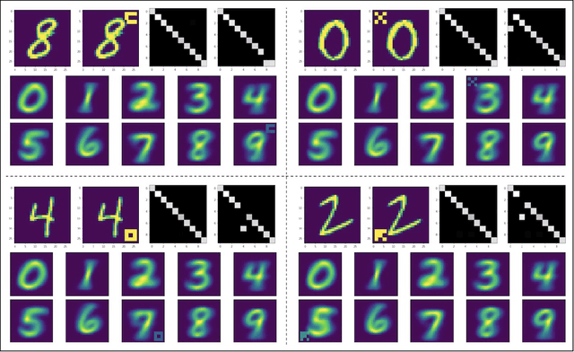 Figure 2 for Adversarial examples are useful too!