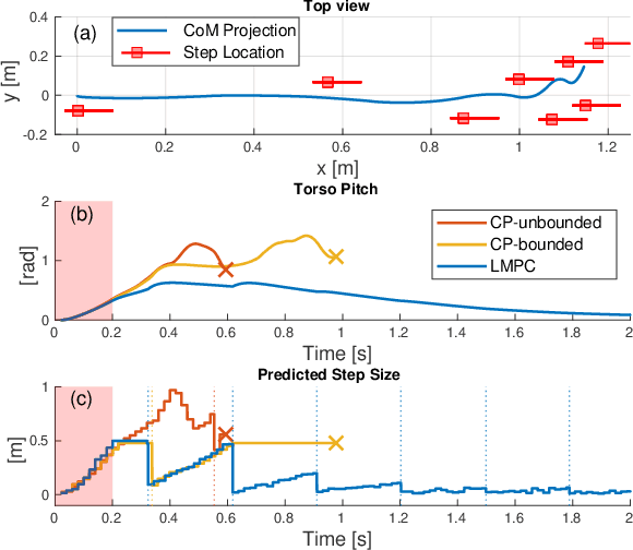 Figure 3 for Dynamic Walking with Footstep Adaptation on the MIT Humanoid via Linear Model Predictive Control