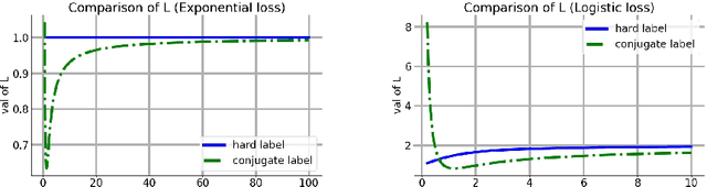 Figure 4 for Towards Understanding GD with Hard and Conjugate Pseudo-labels for Test-Time Adaptation