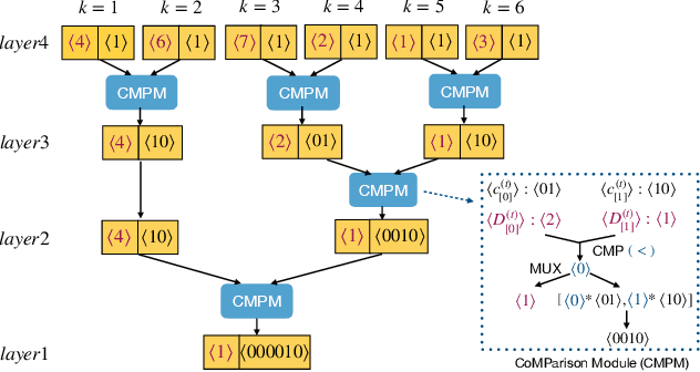 Figure 1 for Scalable and Sparsity-Aware Privacy-Preserving K-means Clustering with Application to Fraud Detection