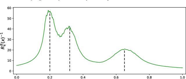 Figure 3 for Bagged $k$-Distance for Mode-Based Clustering Using the Probability of Localized Level Sets