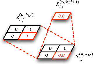 Figure 1 for A Deep Generative Deconvolutional Image Model