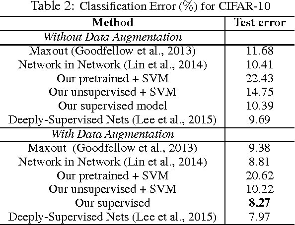 Figure 3 for A Deep Generative Deconvolutional Image Model