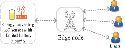 Figure 1 for Status Updating with an Energy Harvesting Sensor under Partial Battery Knowledge
