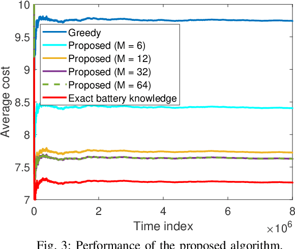 Figure 3 for Status Updating with an Energy Harvesting Sensor under Partial Battery Knowledge