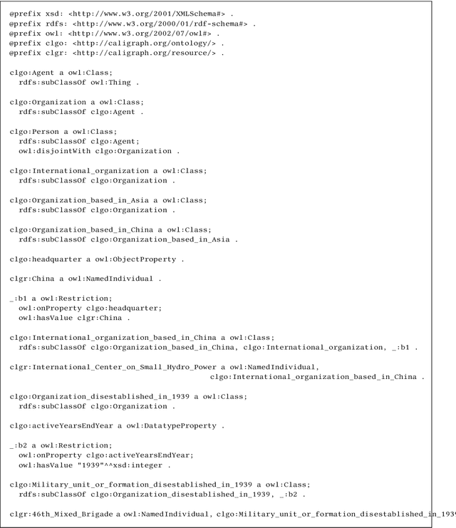 Figure 3 for The CaLiGraph Ontology as a Challenge for OWL Reasoners