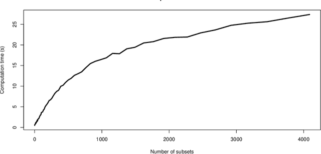 Figure 1 for High-dimensional regression with potential prior information on variable importance