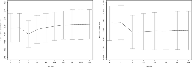 Figure 4 for High-dimensional regression with potential prior information on variable importance