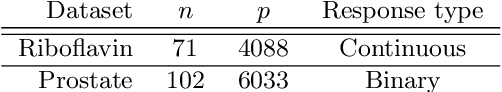 Figure 2 for High-dimensional regression with potential prior information on variable importance