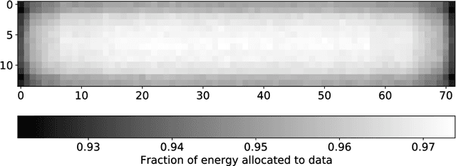 Figure 2 for End-to-end Learning for OFDM: From Neural Receivers to Pilotless Communication