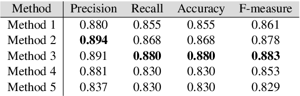 Figure 4 for Multimodal price prediction