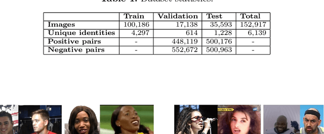 Figure 2 for FairFace Challenge at ECCV 2020: Analyzing Bias in Face Recognition