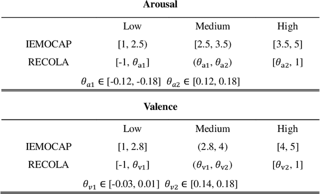 Figure 2 for A Novel Markovian Framework for Integrating Absolute and Relative Ordinal Emotion Information