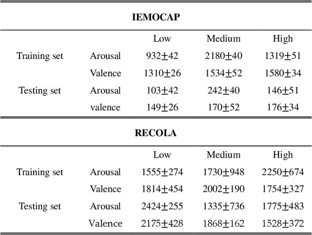 Figure 4 for A Novel Markovian Framework for Integrating Absolute and Relative Ordinal Emotion Information
