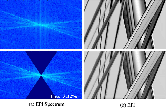 Figure 2 for Epipolar Focus Spectrum: A Novel Light Field Representation and Application in Dense-view Reconstruction
