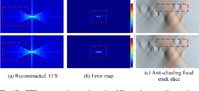 Figure 4 for Epipolar Focus Spectrum: A Novel Light Field Representation and Application in Dense-view Reconstruction