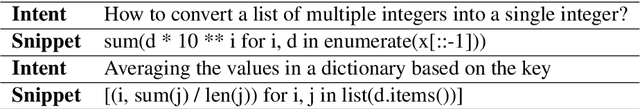 Figure 4 for Generating Code with the Help of Retrieved Template Functions and Stack Overflow Answers