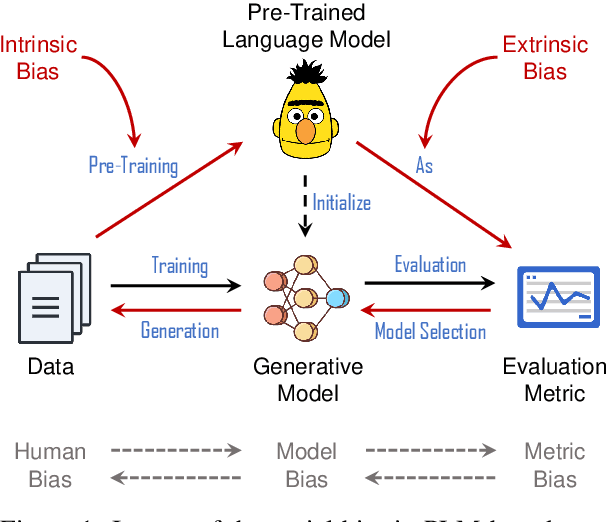 Figure 1 for BERTScore is Unfair: On Social Bias in Language Model-Based Metrics for Text Generation