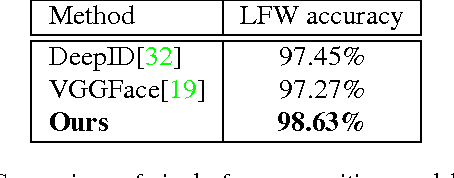 Figure 4 for End-To-End Face Detection and Recognition