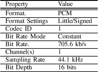 Figure 4 for VOTE400: A Speech Dataset to Study Voice Interface for Elderly-Care