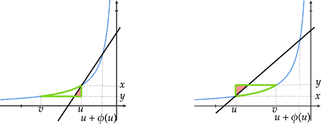 Figure 3 for Scale Free Adversarial Multi Armed Bandits