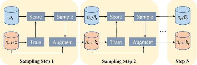 Figure 3 for Learning Distinctive Margin toward Active Domain Adaptation