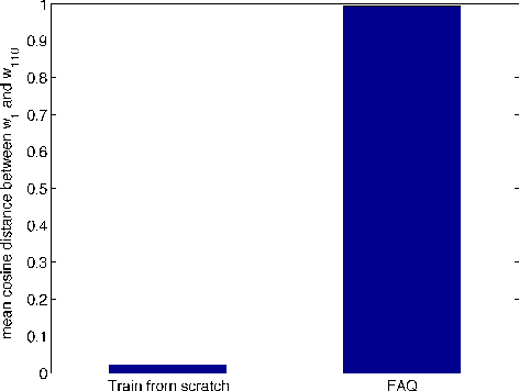 Figure 4 for Discovering Low-Precision Networks Close to Full-Precision Networks for Efficient Embedded Inference