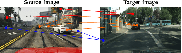 Figure 1 for Context-Aware Domain Adaptation in Semantic Segmentation