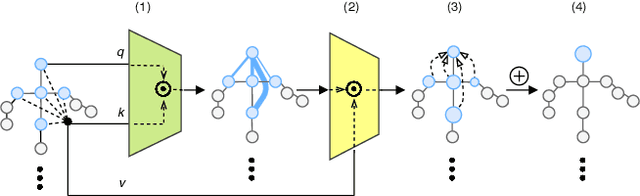Figure 1 for Spatial Temporal Transformer Network for Skeleton-based Action Recognition