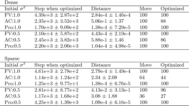 Figure 2 for Switching Isotropic and Directional Exploration with Parameter Space Noise in Deep Reinforcement Learning