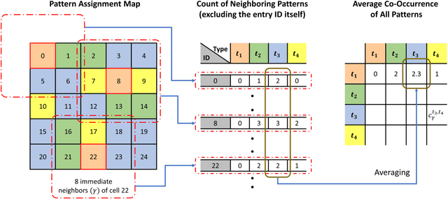 Figure 2 for Handcrafted Histological Transformer (H2T): Unsupervised Representation of Whole Slide Images