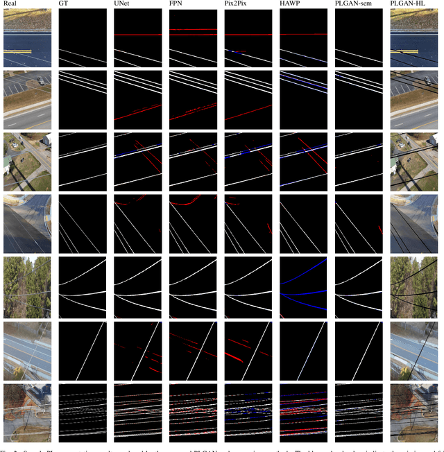 Figure 2 for PLGAN: Generative Adversarial Networks for Power-Line Segmentation in Aerial Images