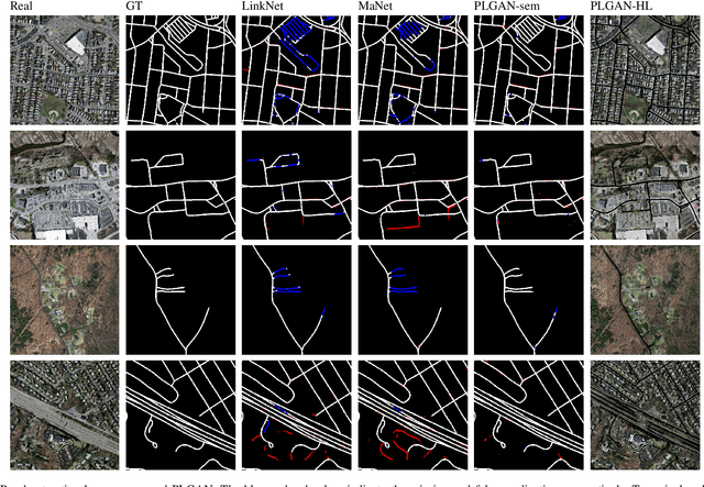 Figure 3 for PLGAN: Generative Adversarial Networks for Power-Line Segmentation in Aerial Images