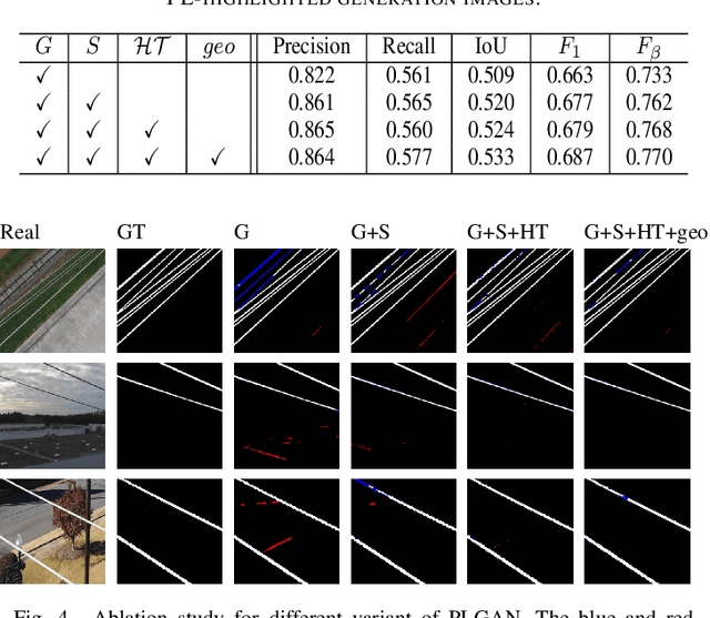 Figure 4 for PLGAN: Generative Adversarial Networks for Power-Line Segmentation in Aerial Images