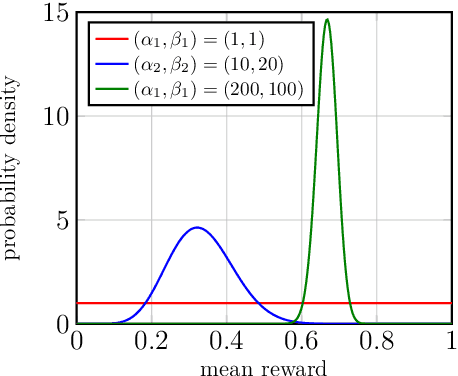 Figure 1 for Adaptive Operator Selection Based on Dynamic Thompson Sampling for MOEA/D