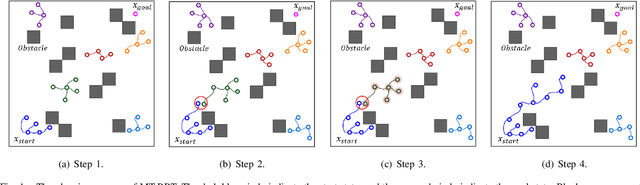 Figure 1 for Multi-Tree Guided Efficient Robot Motion Planning