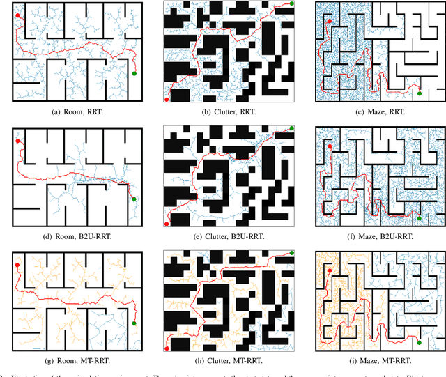 Figure 2 for Multi-Tree Guided Efficient Robot Motion Planning