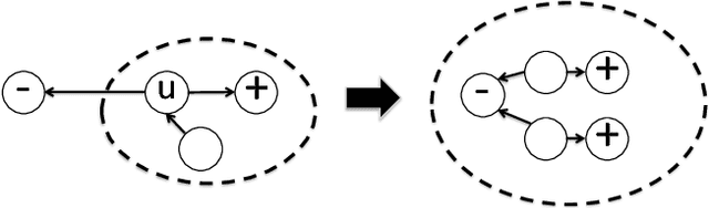 Figure 3 for Group Recommendations: Axioms, Impossibilities, and Random Walks