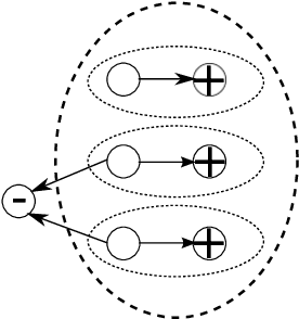 Figure 4 for Group Recommendations: Axioms, Impossibilities, and Random Walks